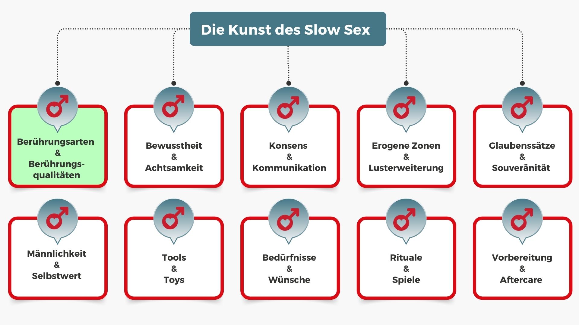 Slow Sex Event