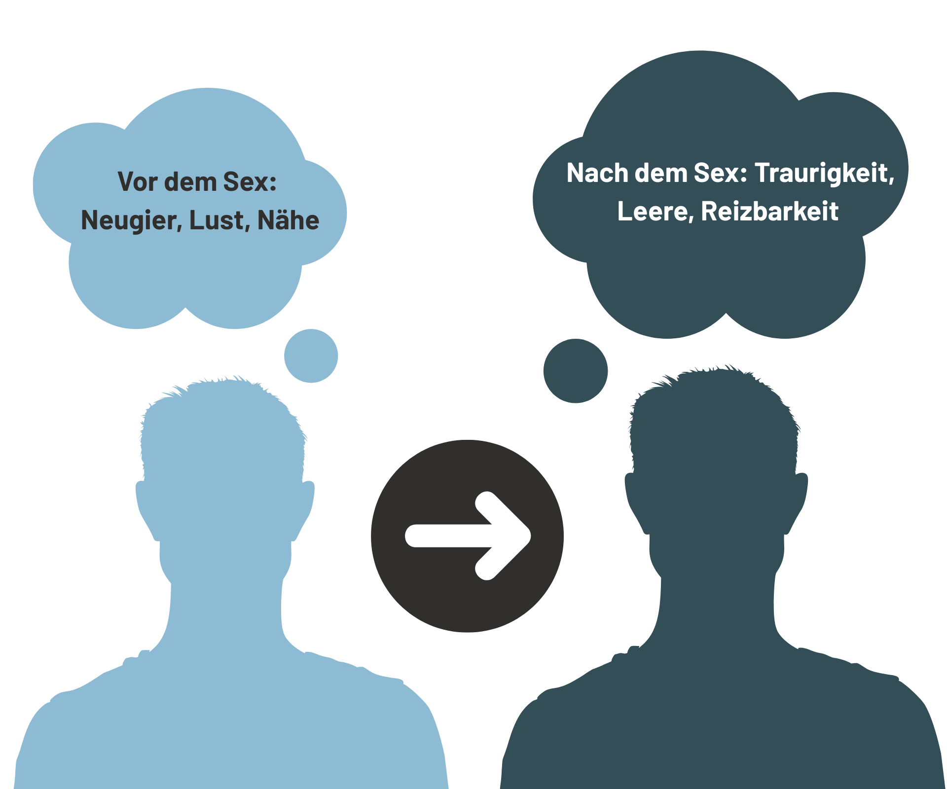 Schlechtes Gefühl nach dem Sex Schlechtes Gefühl nach dem Sex