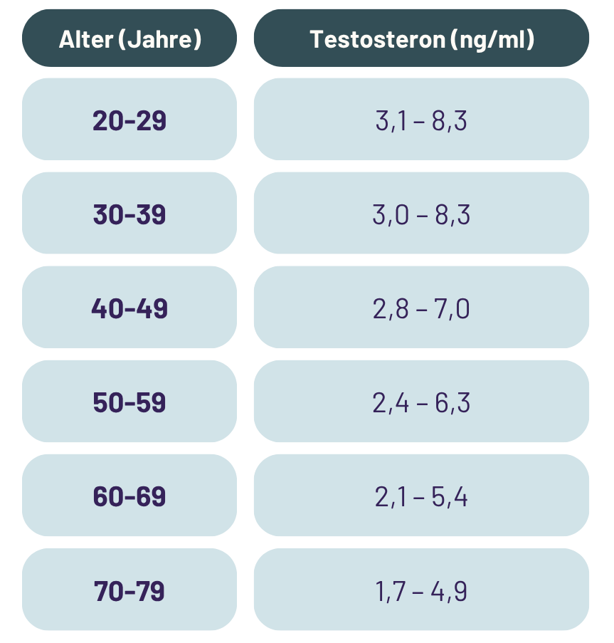 Selbstbefriedigung + Testosteron 7