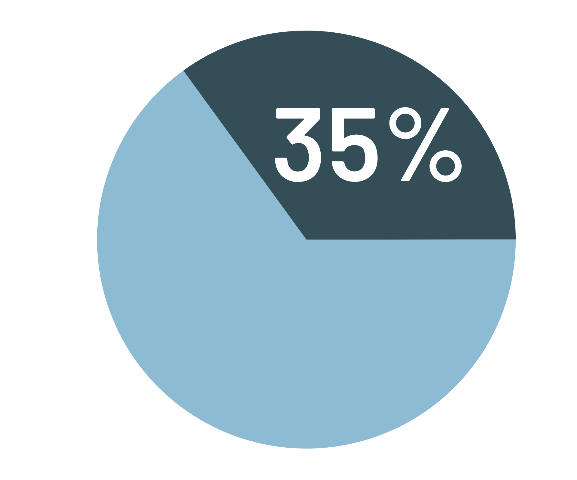 Zu faul für Sex, aber onanieren 12 35%