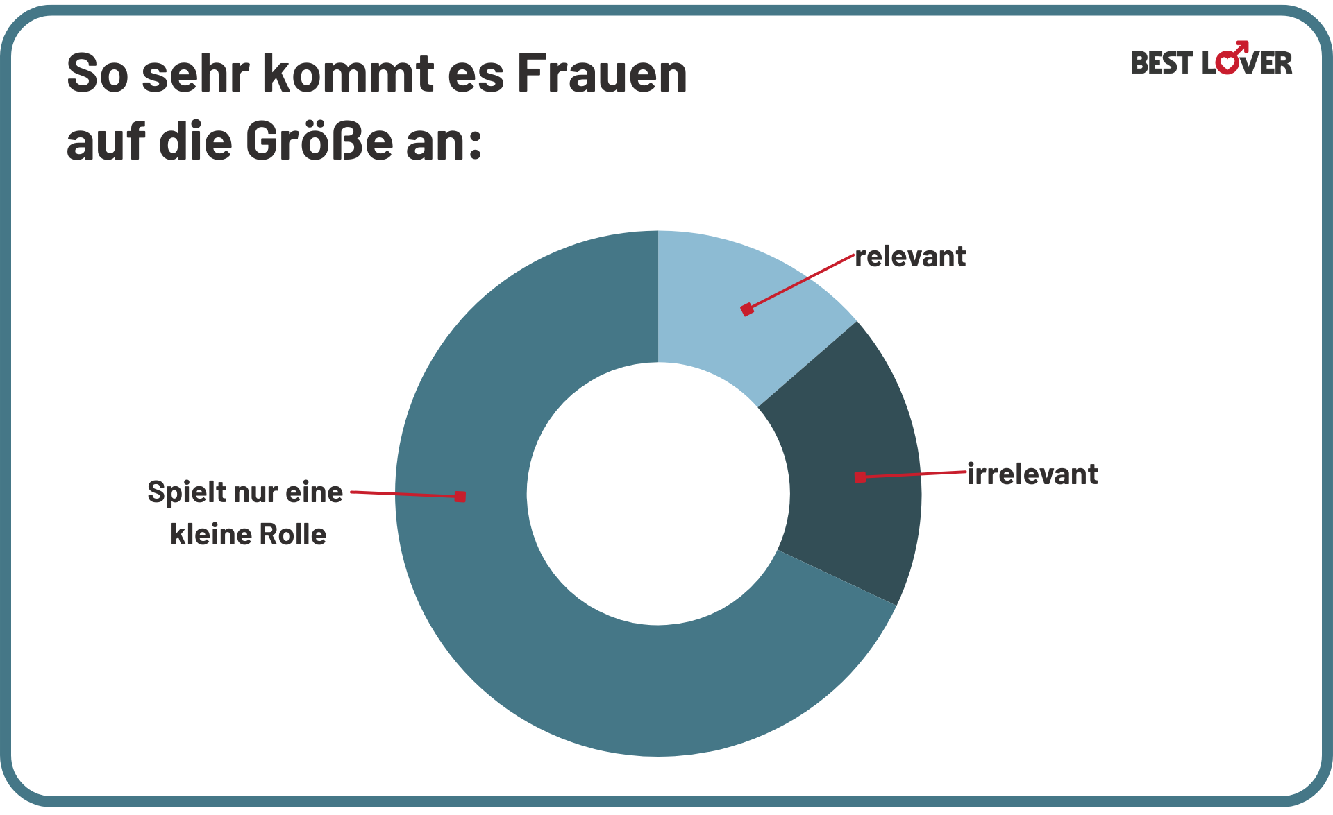 großer Penis wichtig beim Sex