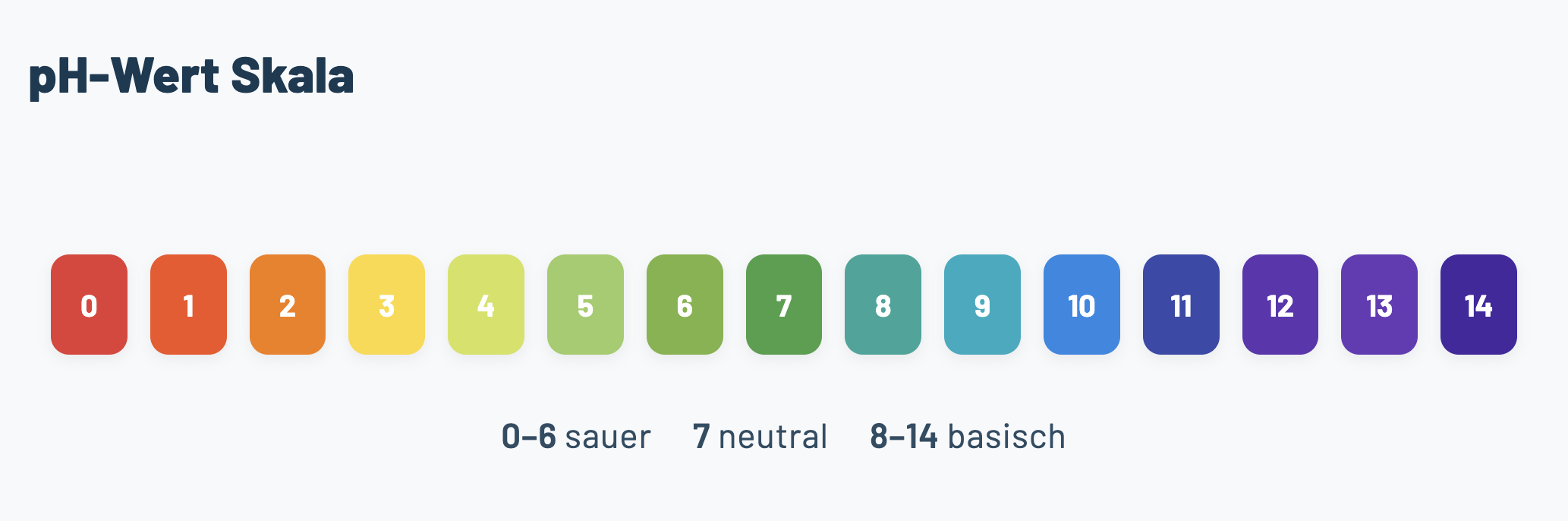 PH Wert Sperma Spermageschmack