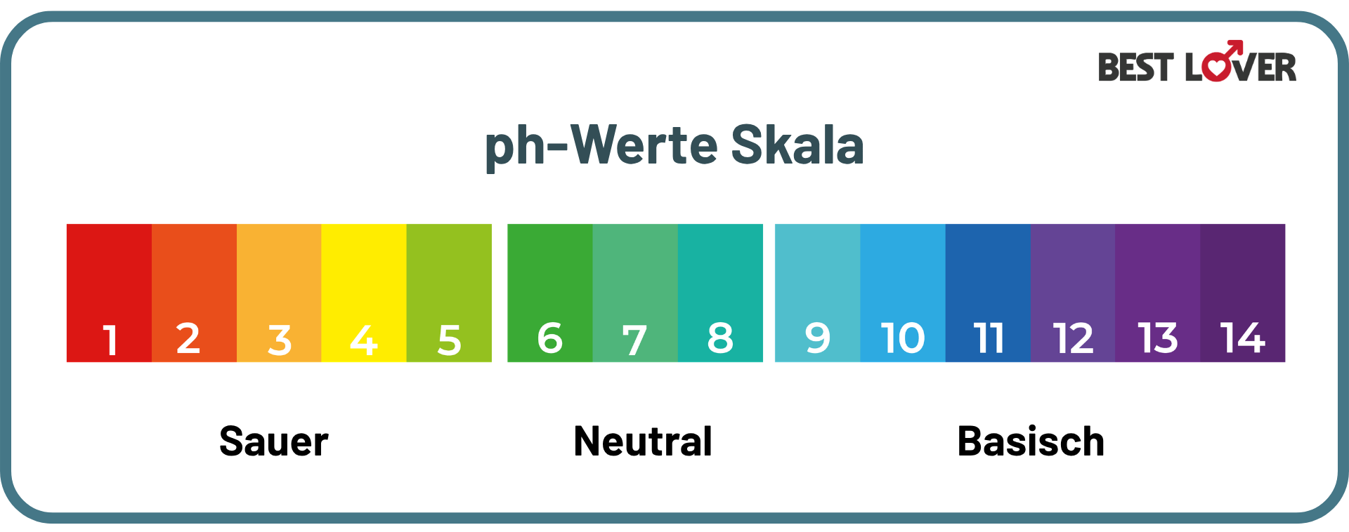 ph-wert_skala_basisch