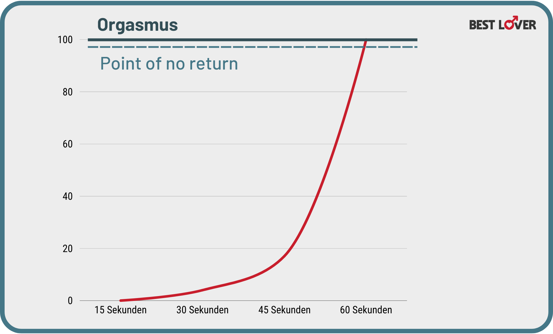 point of no return orgasmus