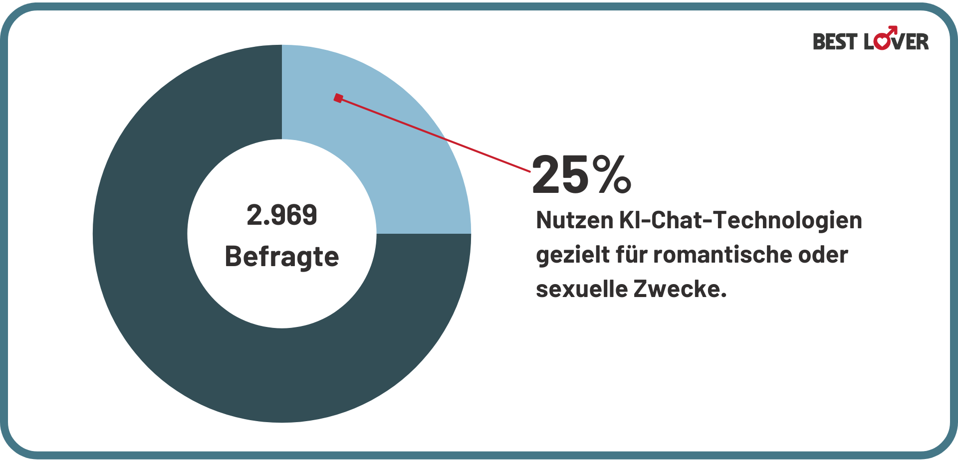 KI-Girlfriends romantisch sexuelle Nutzung von KI